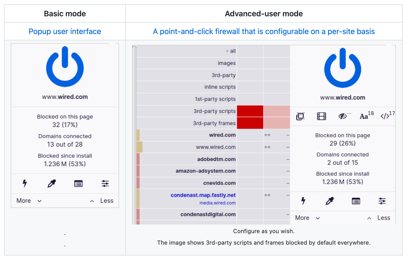 ublock origin adguard 比較