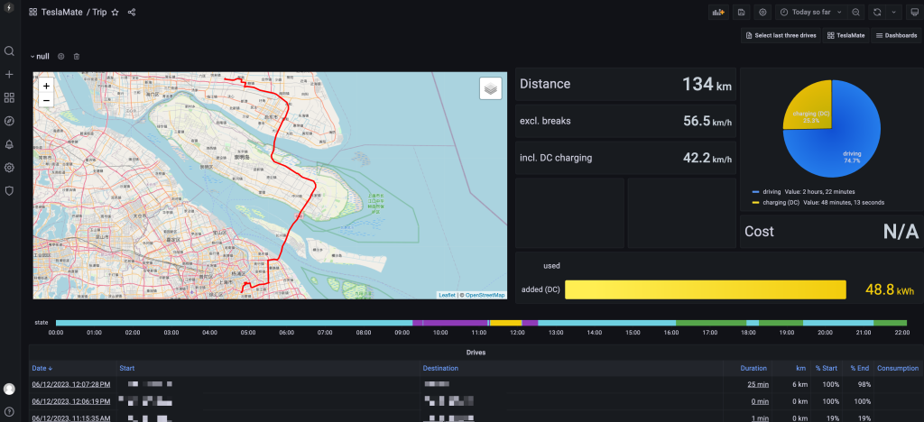 特斯拉 Tesla 的最佳伴侣：Teslamate