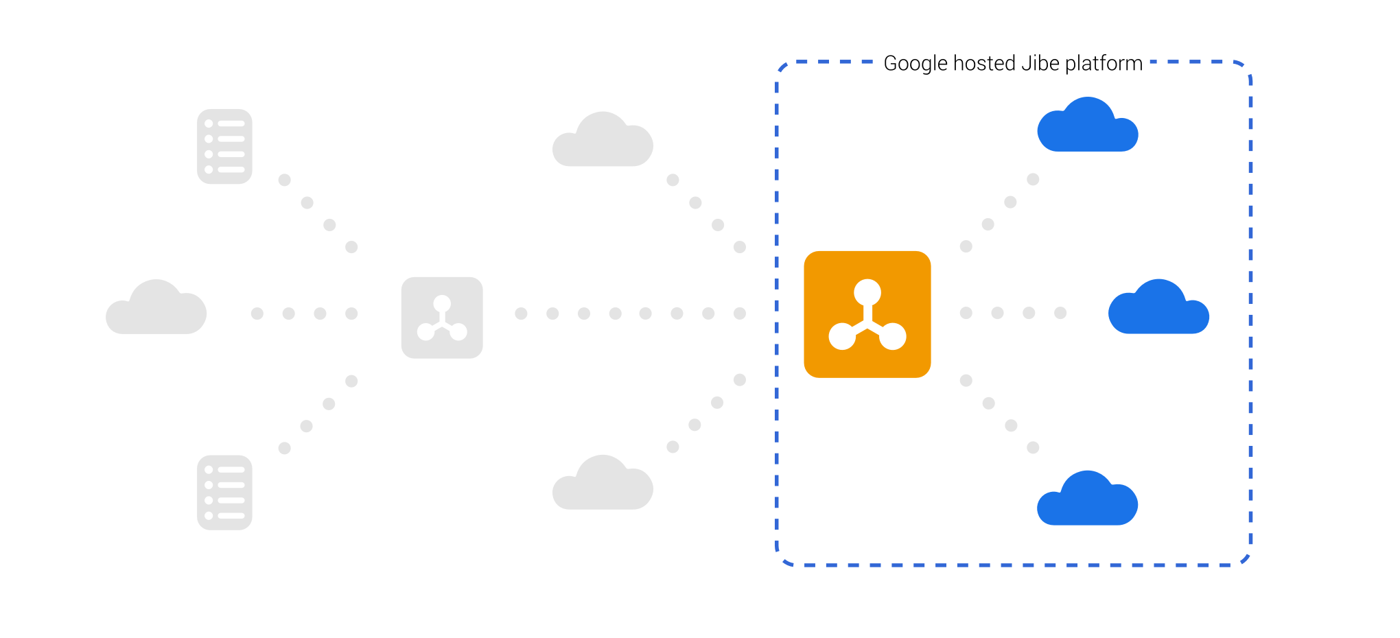  sms mls messaging layer security 
